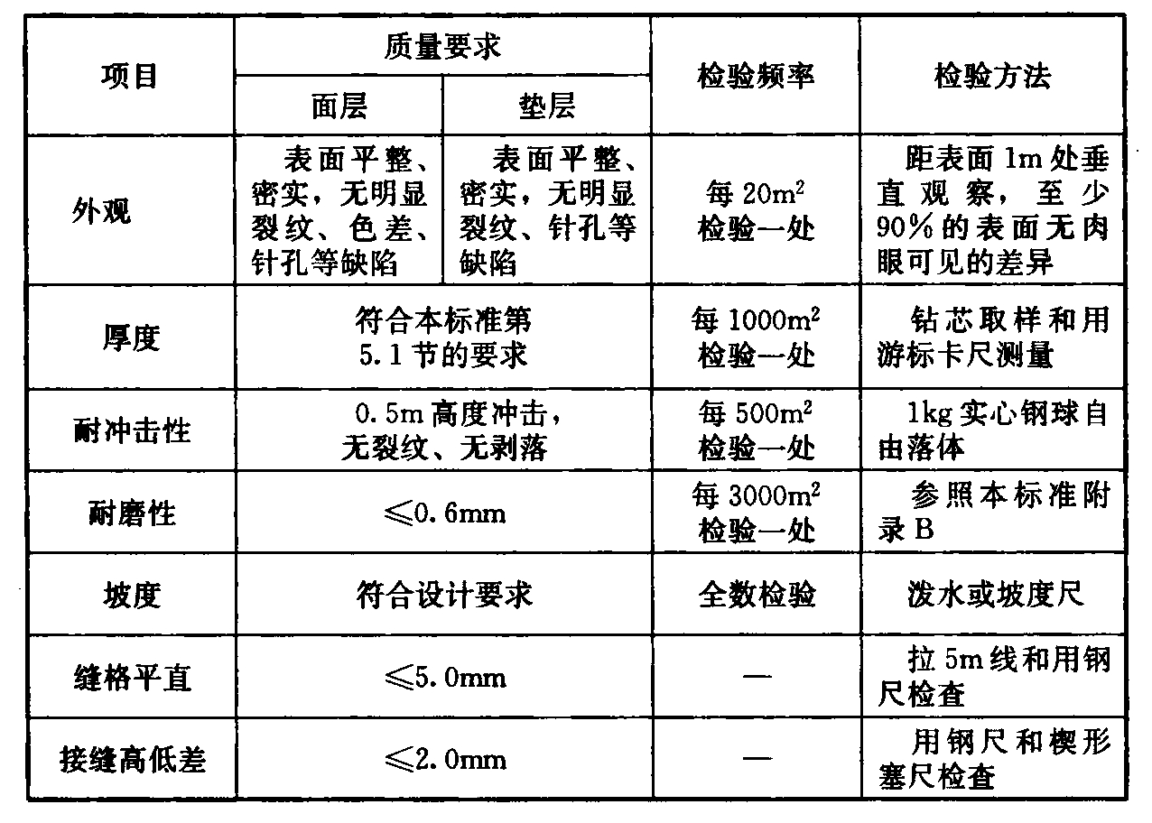 标准附图