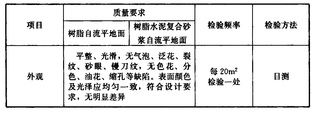 标准附图