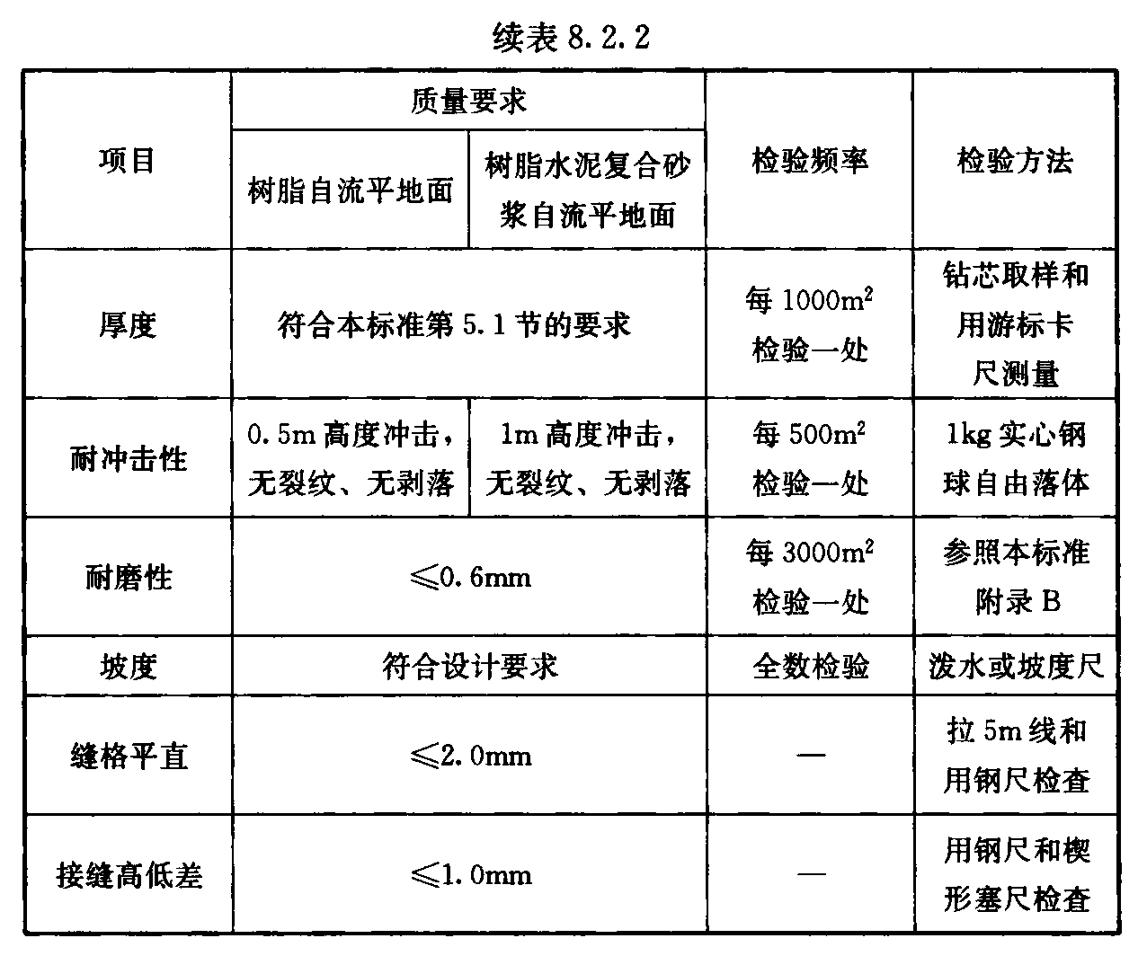 标准附图