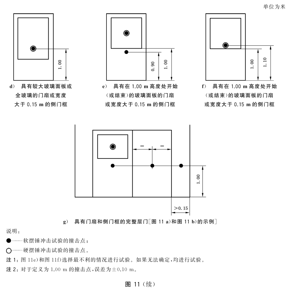 标准附图