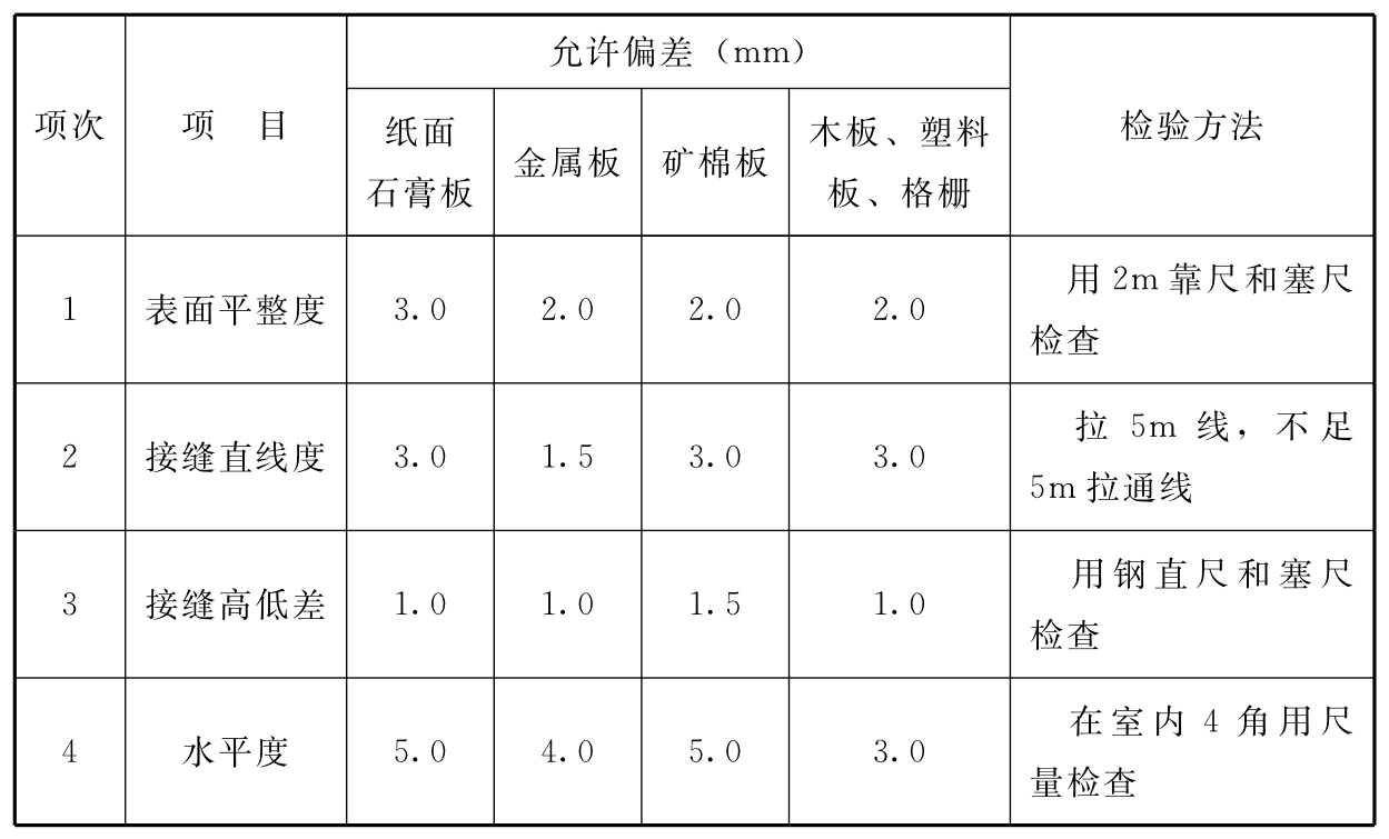 标准附图
