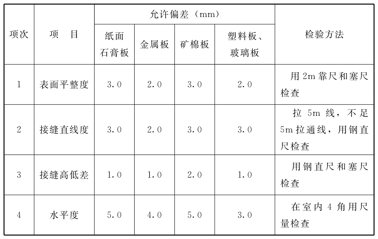 标准附图