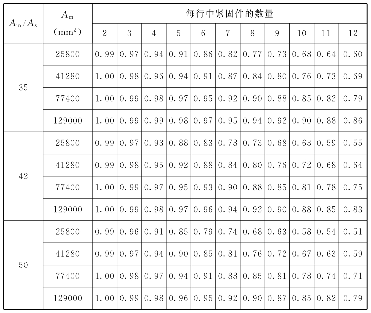 标准附图