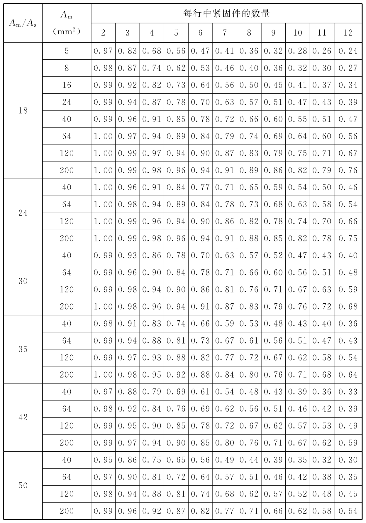 标准附图