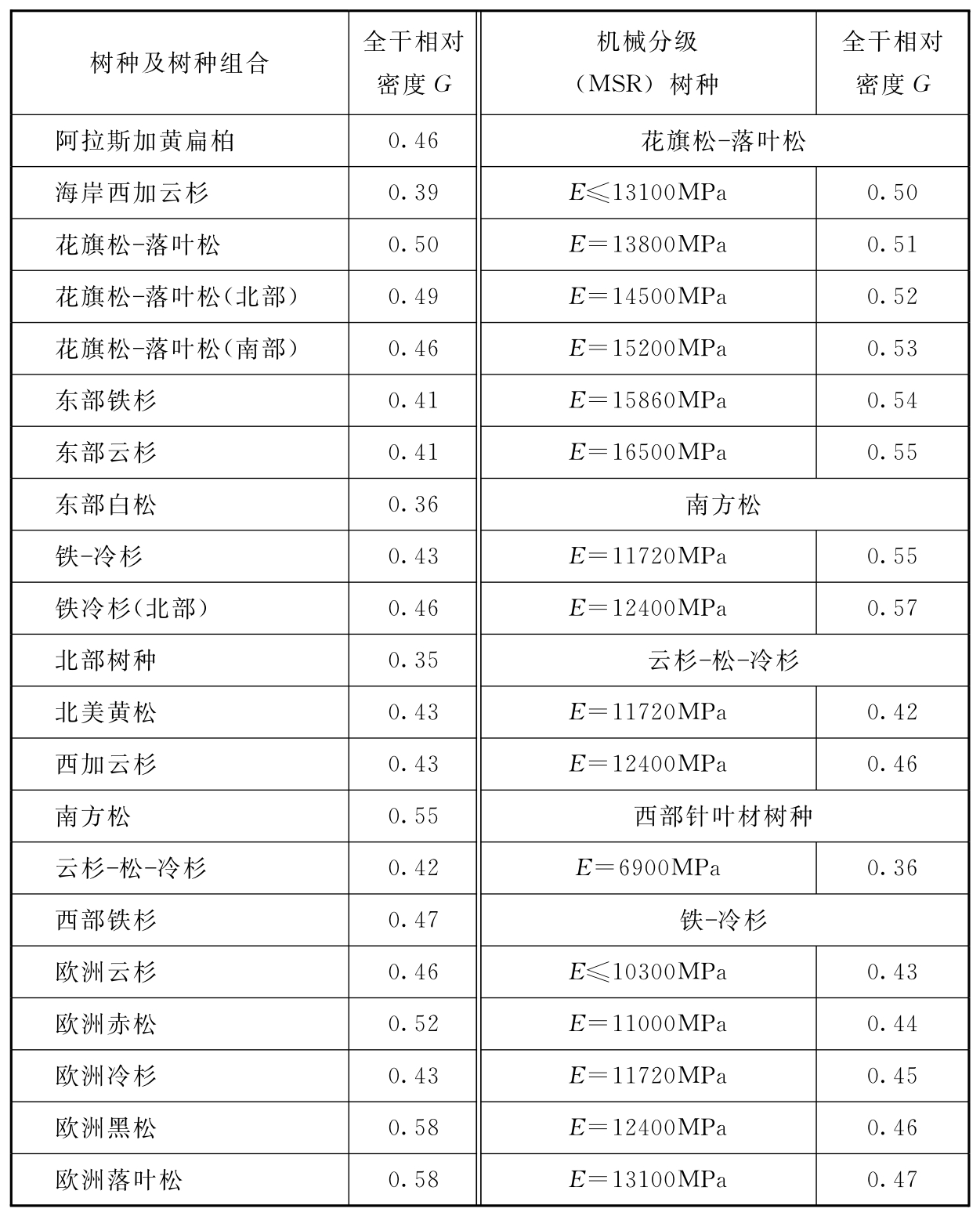标准附图