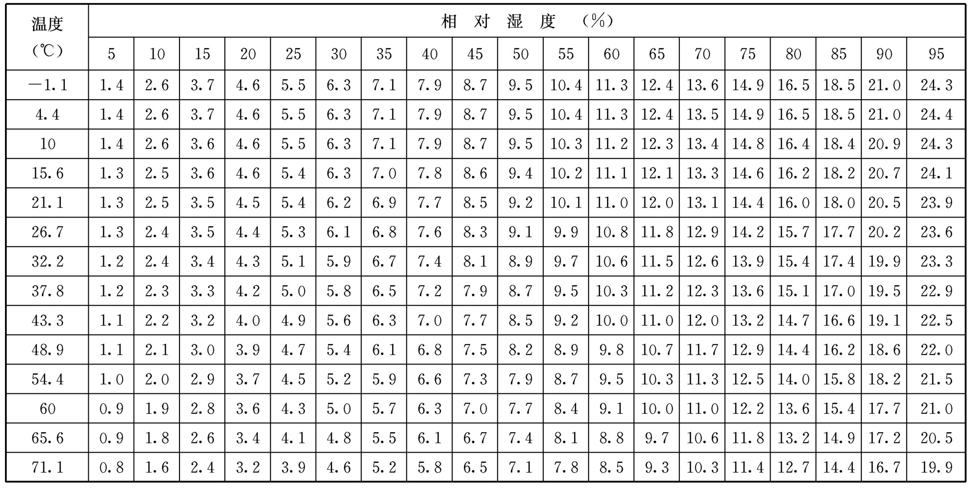 标准附图