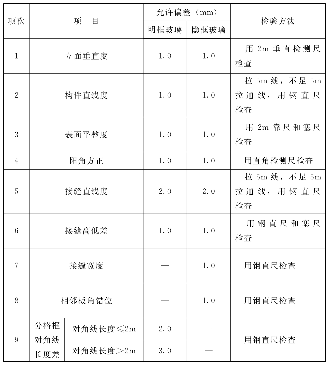 标准附图