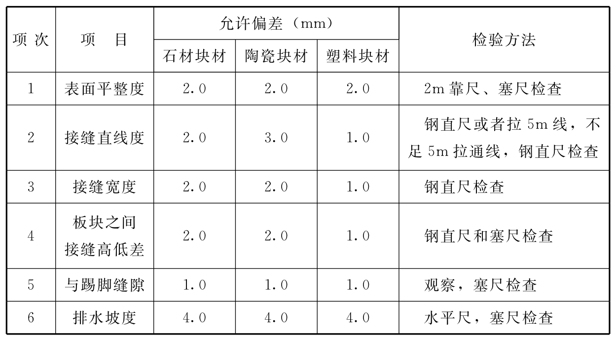 标准附图