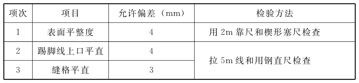 标准附图