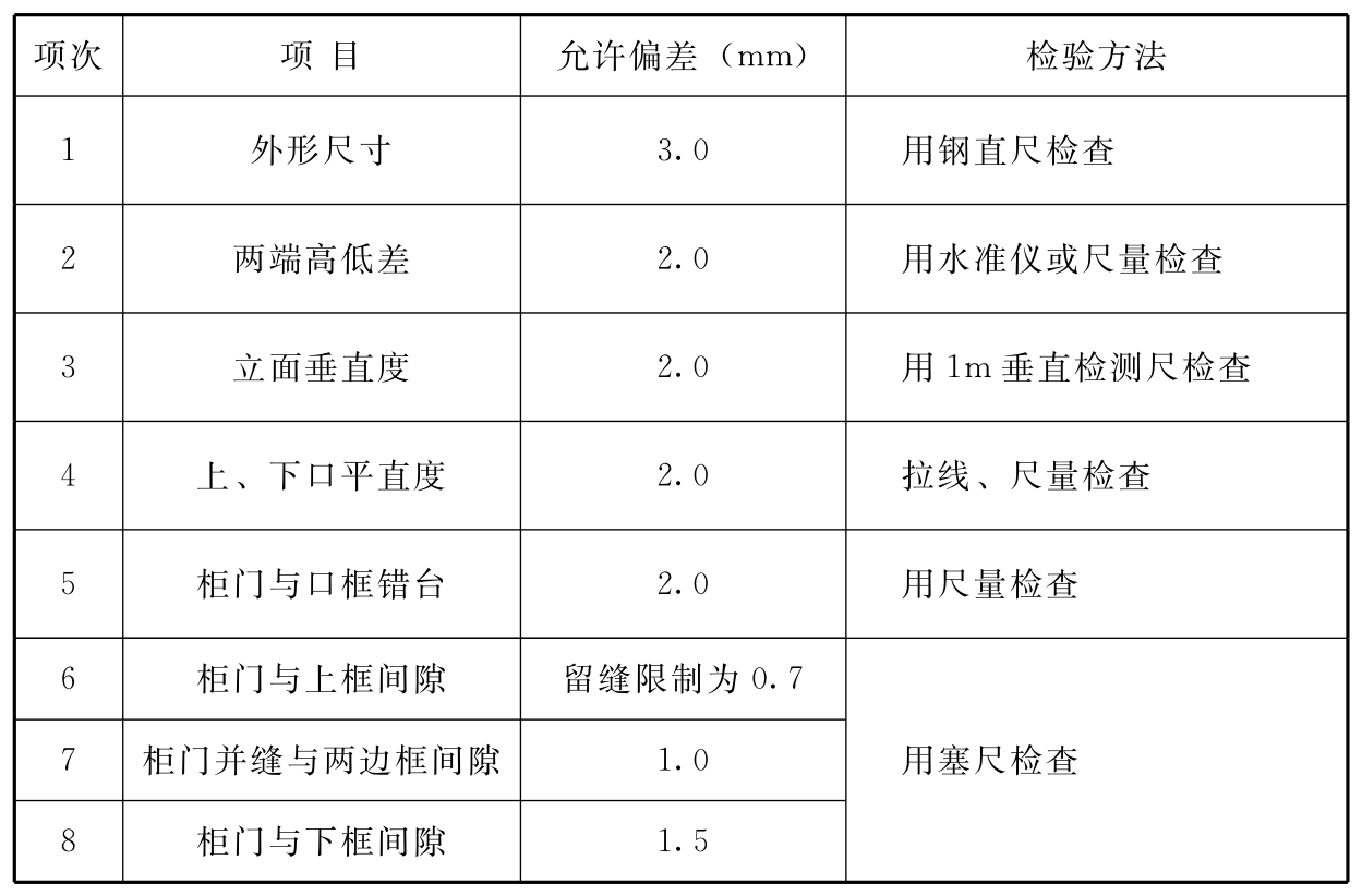 标准附图