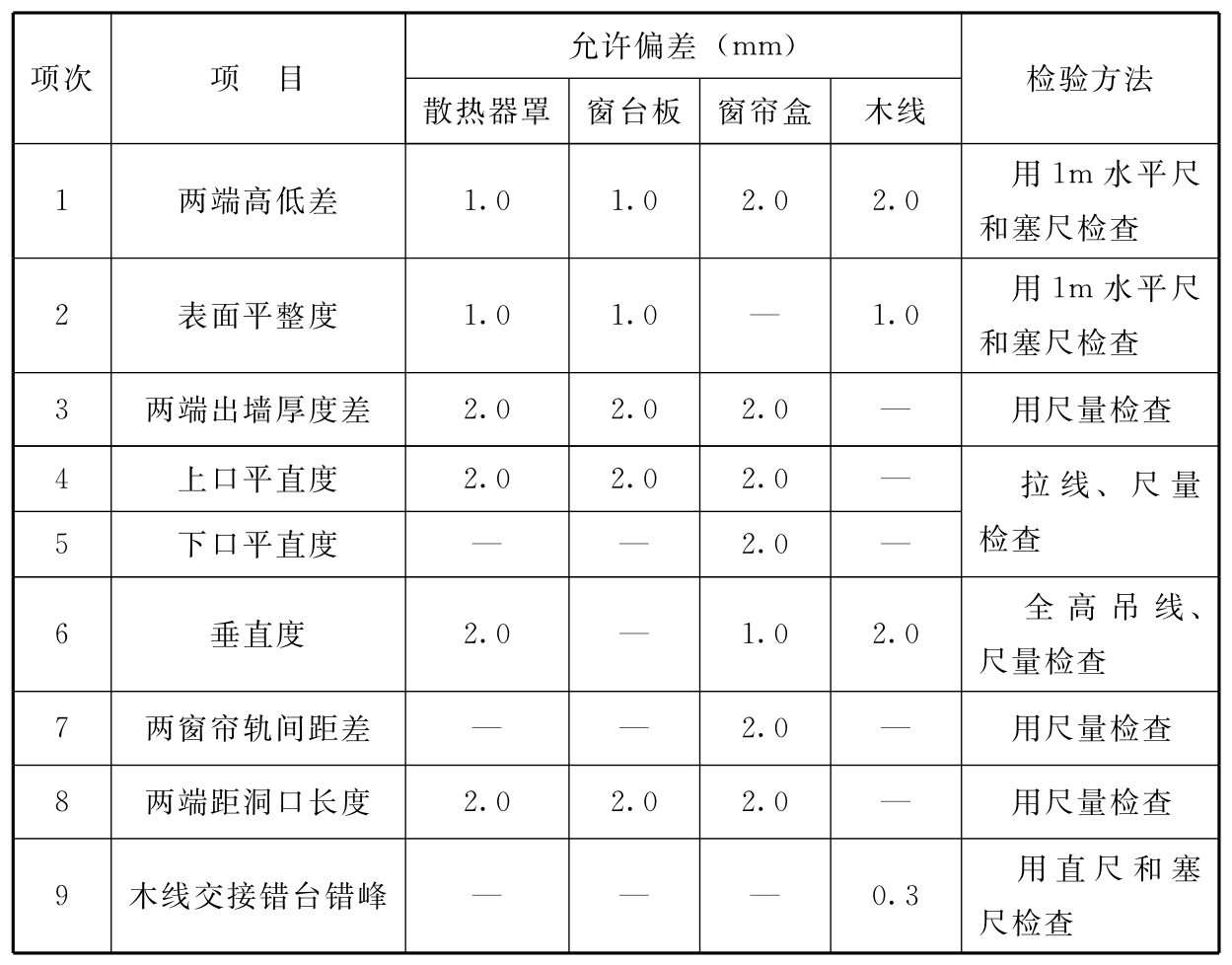 标准附图