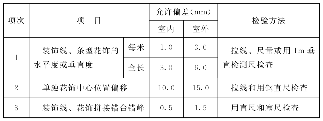 标准附图