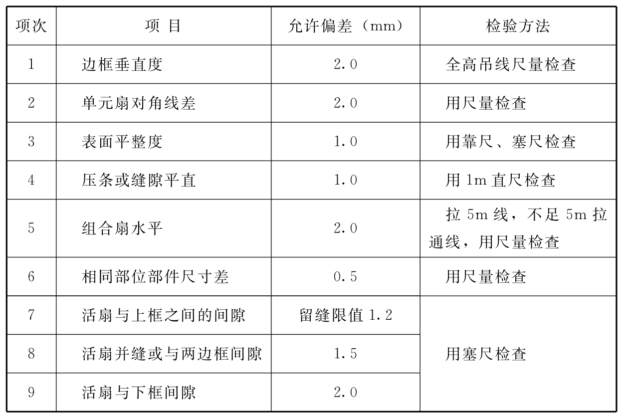 标准附图
