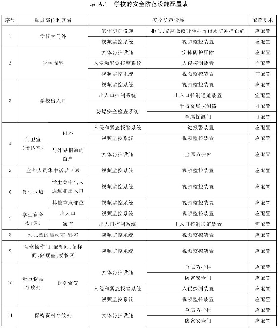 标准附图
