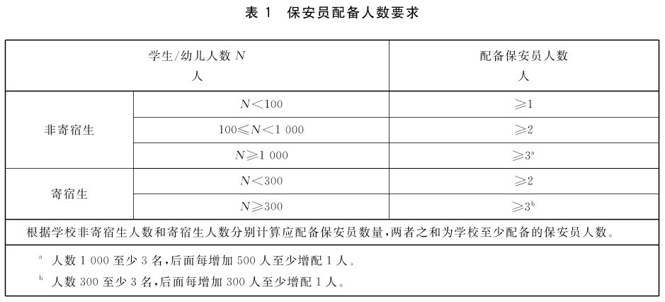 标准附图