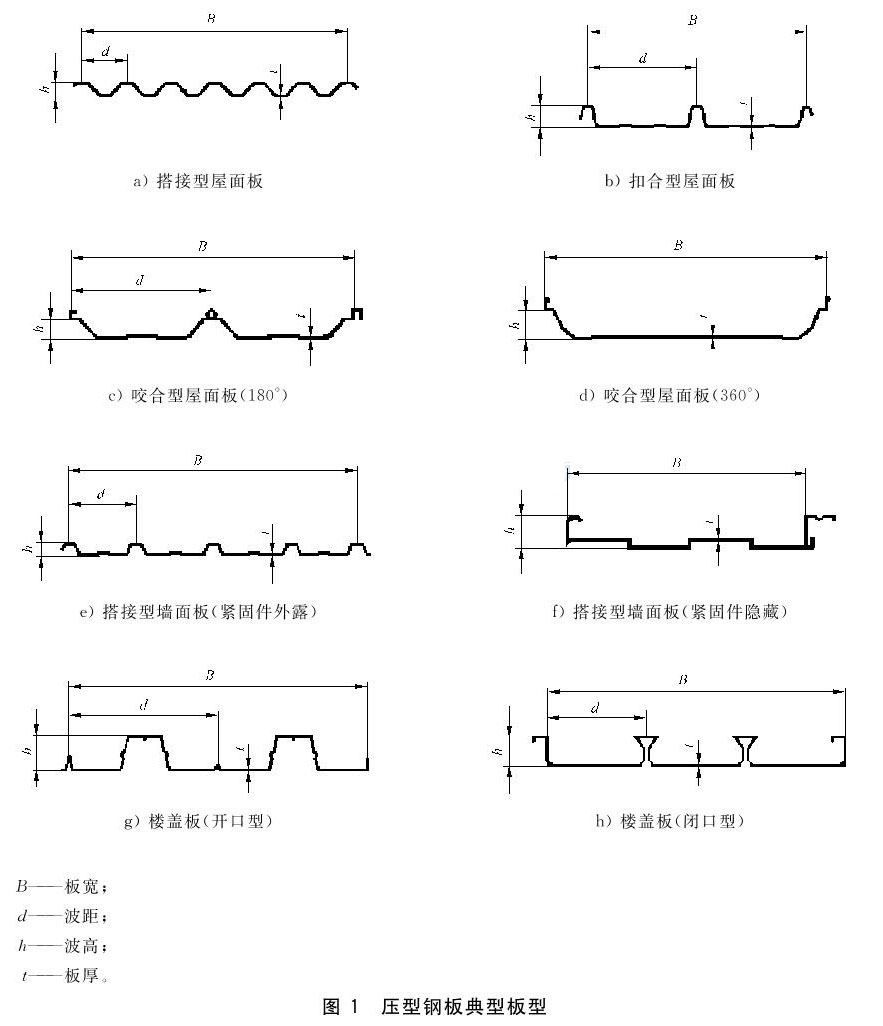 标准附图
