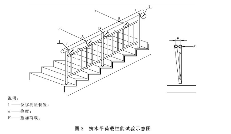 标准附图