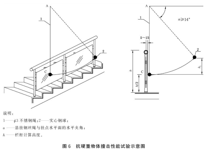标准附图