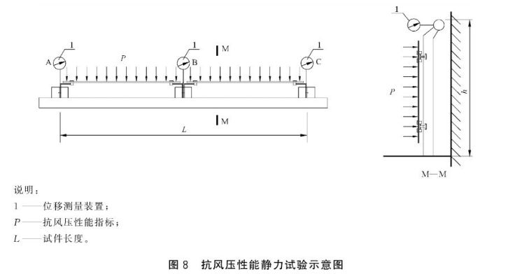标准附图