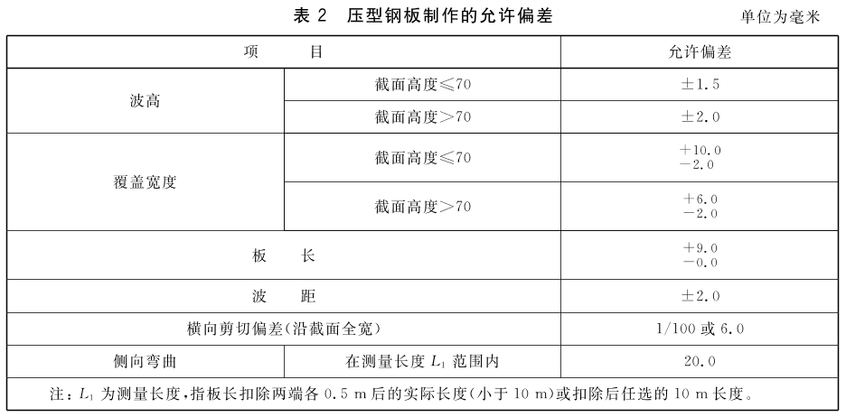 标准附图