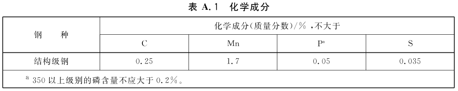 标准附图