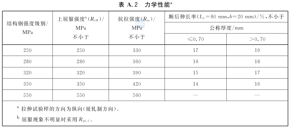 标准附图