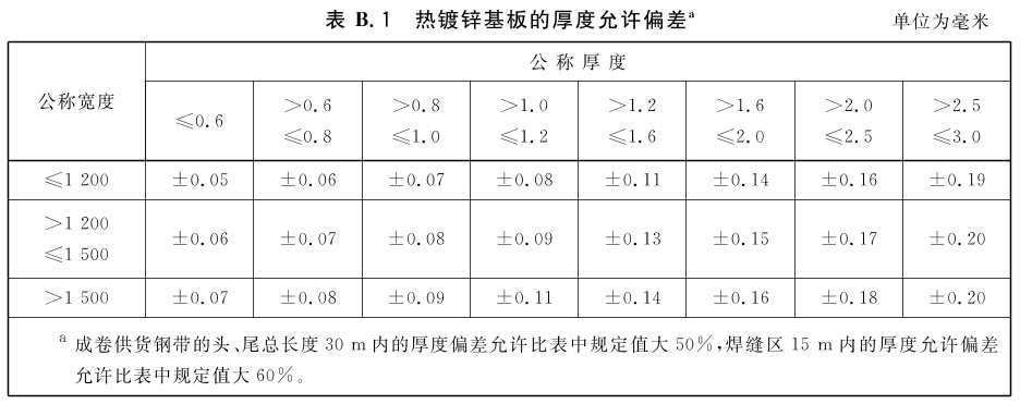 标准附图