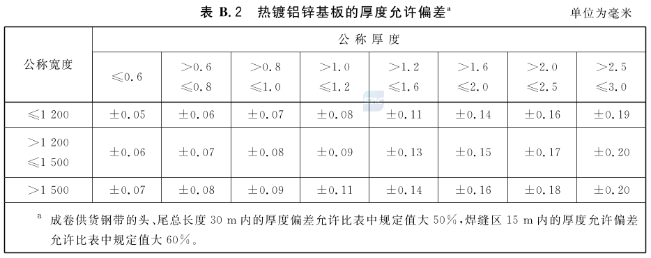 标准附图