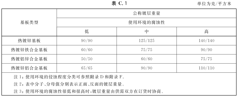 标准附图