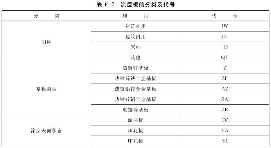 标准附图