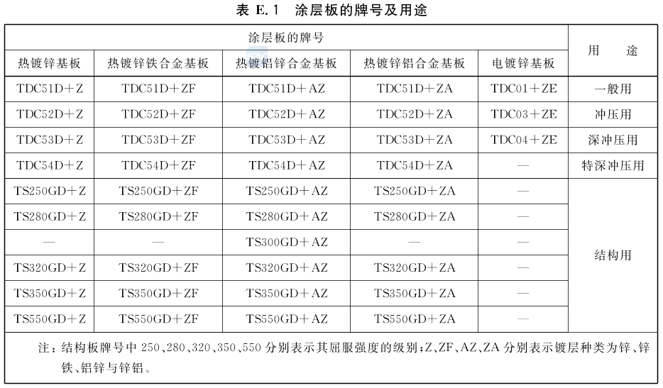 标准附图