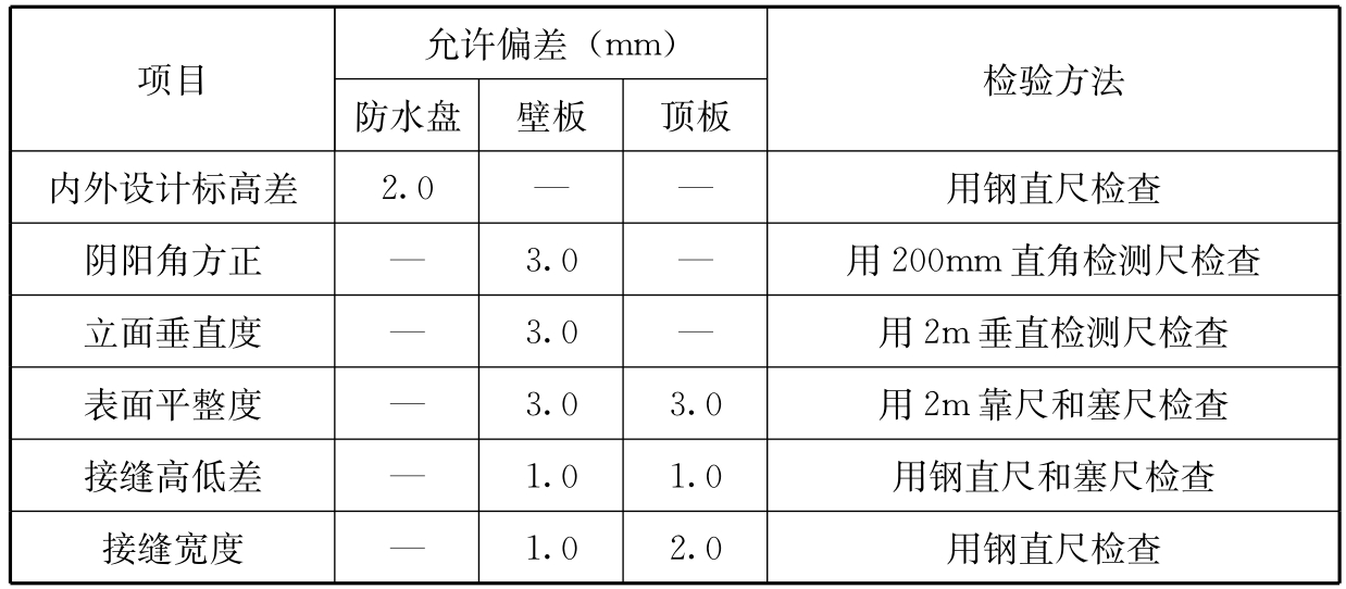 标准附图