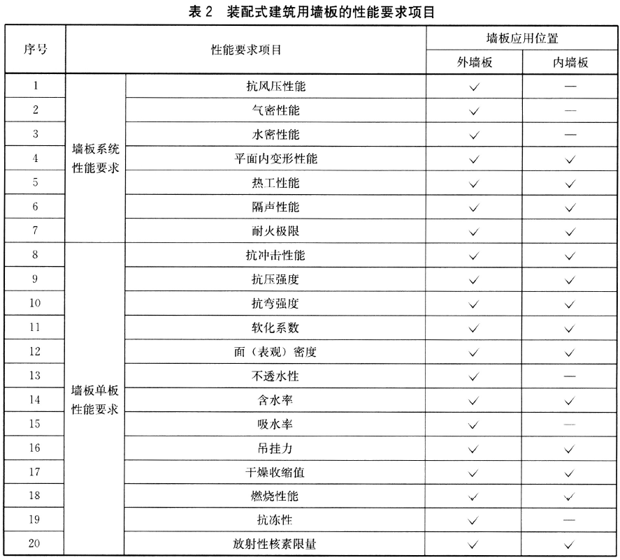 标准附图
