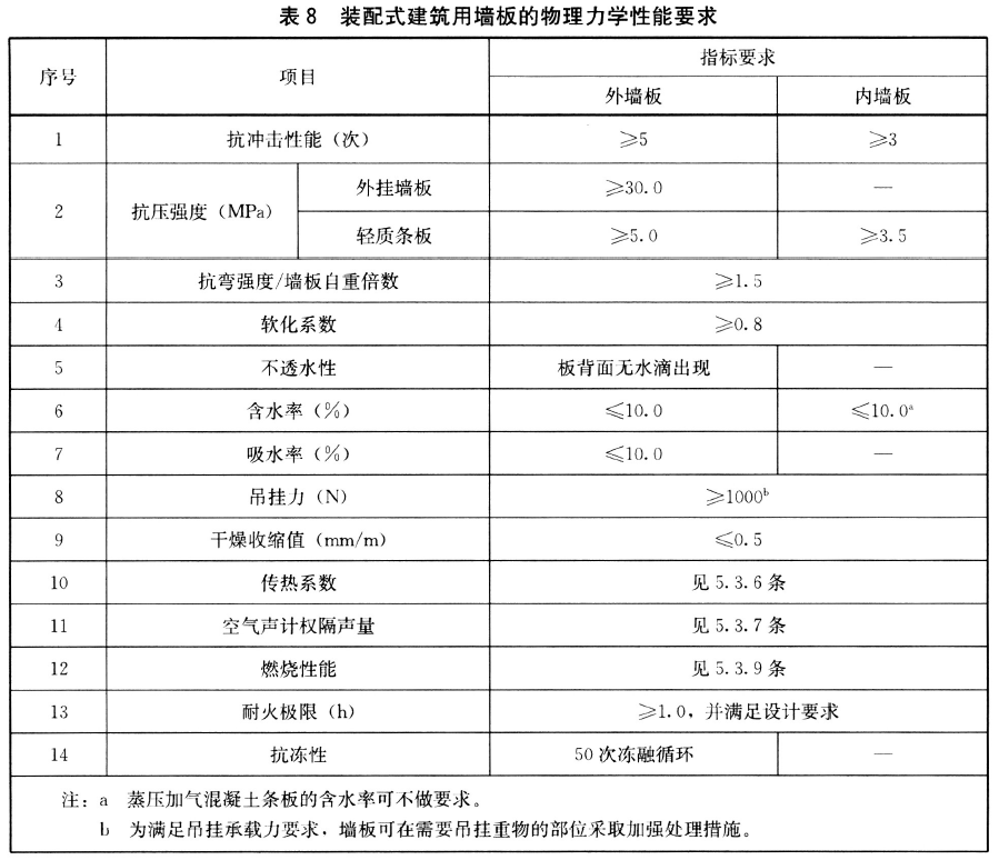 标准附图