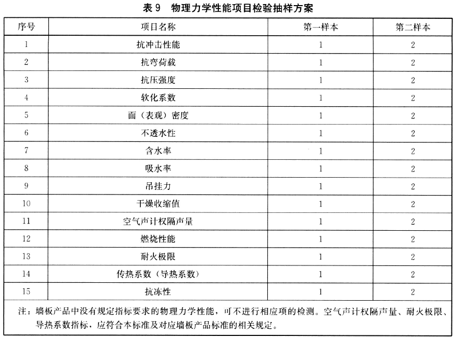 标准附图