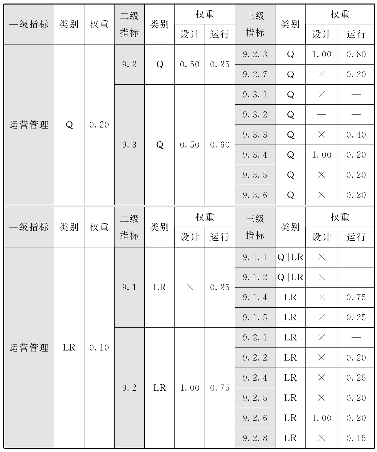 标准附图