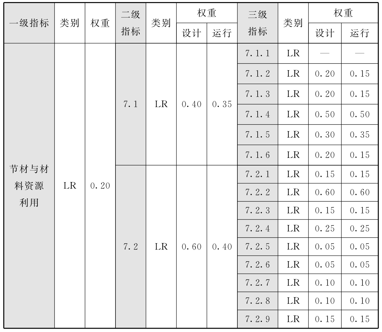 标准附图