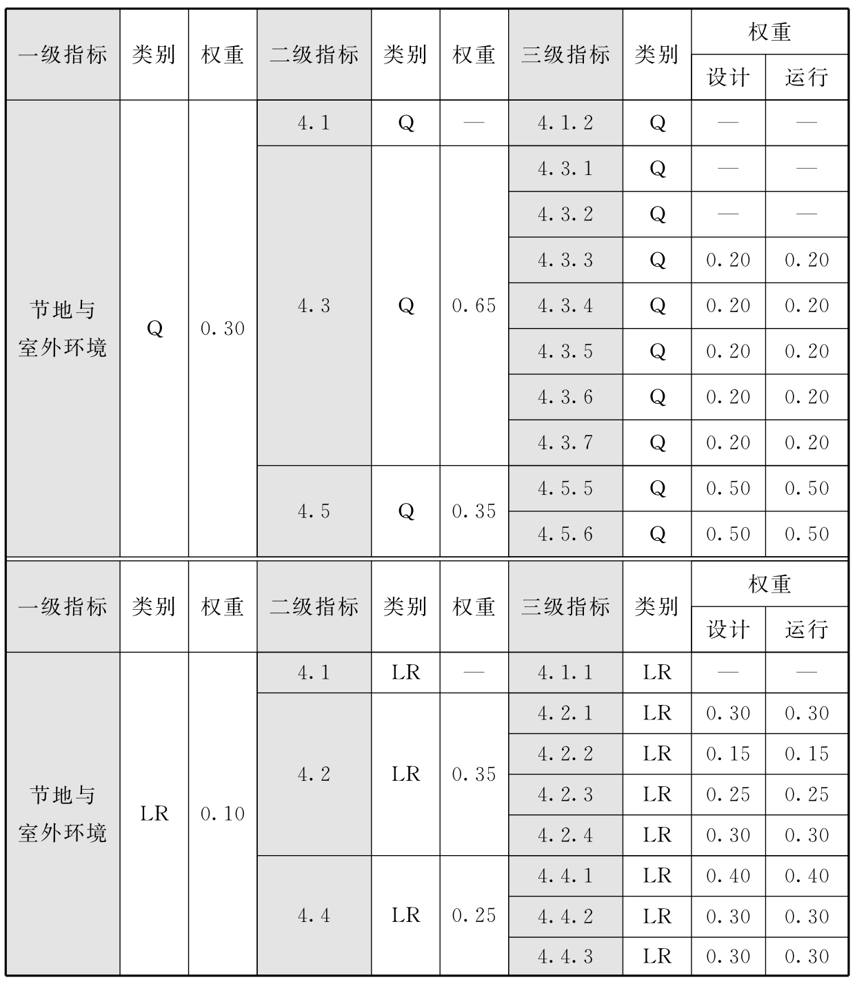 标准附图