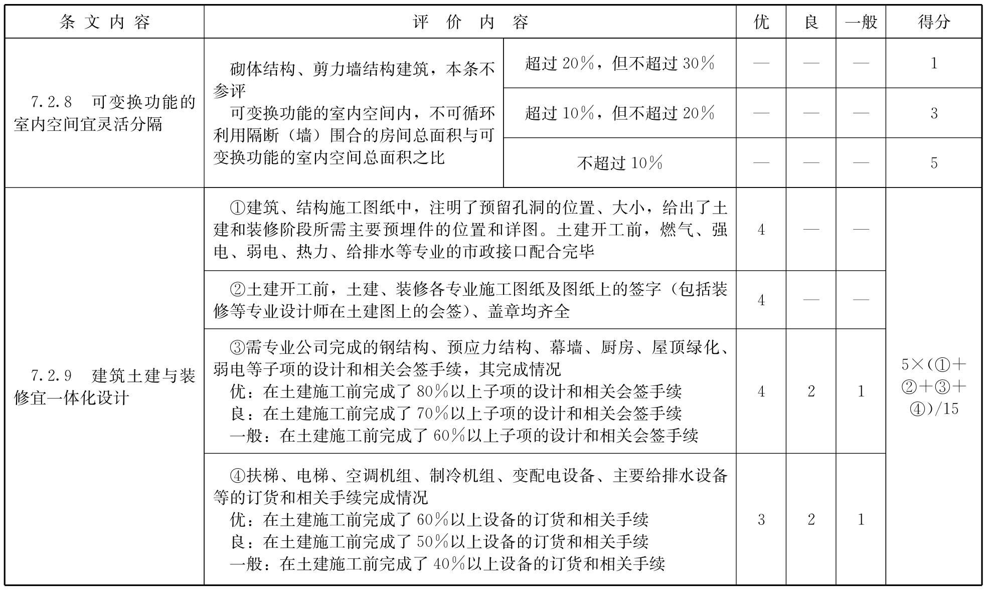 标准附图
