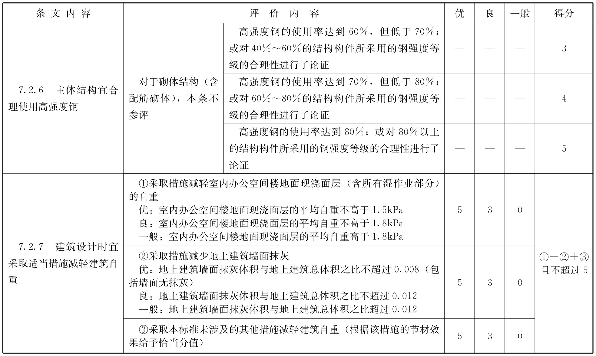 标准附图