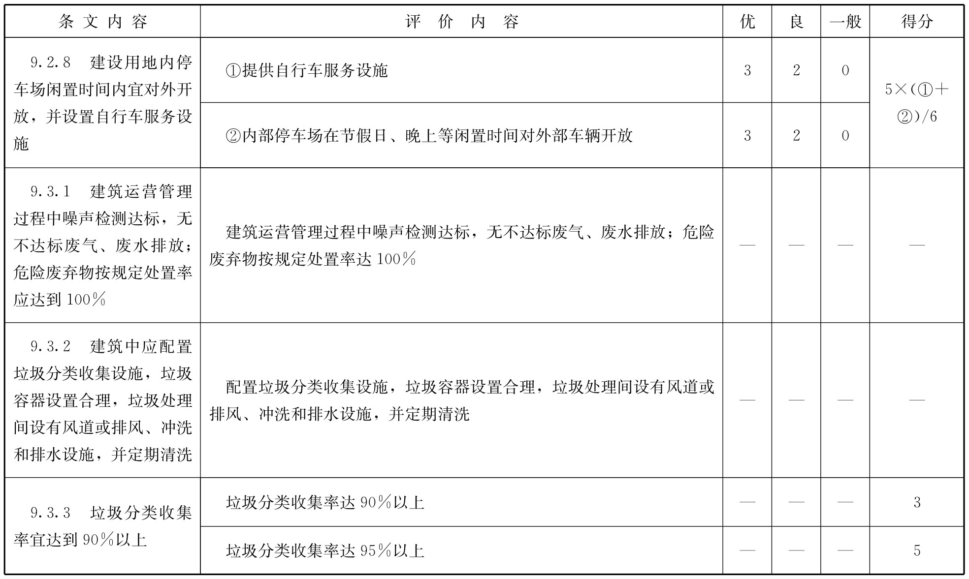 标准附图