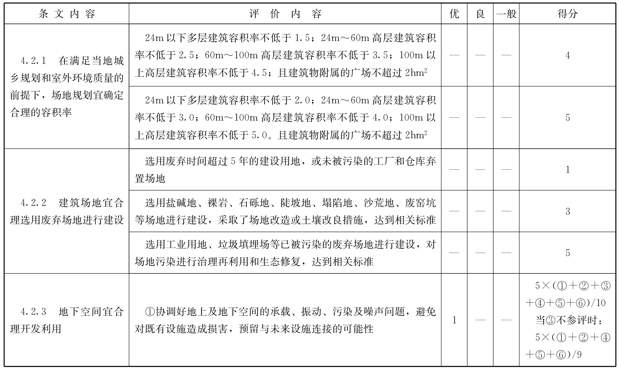 标准附图