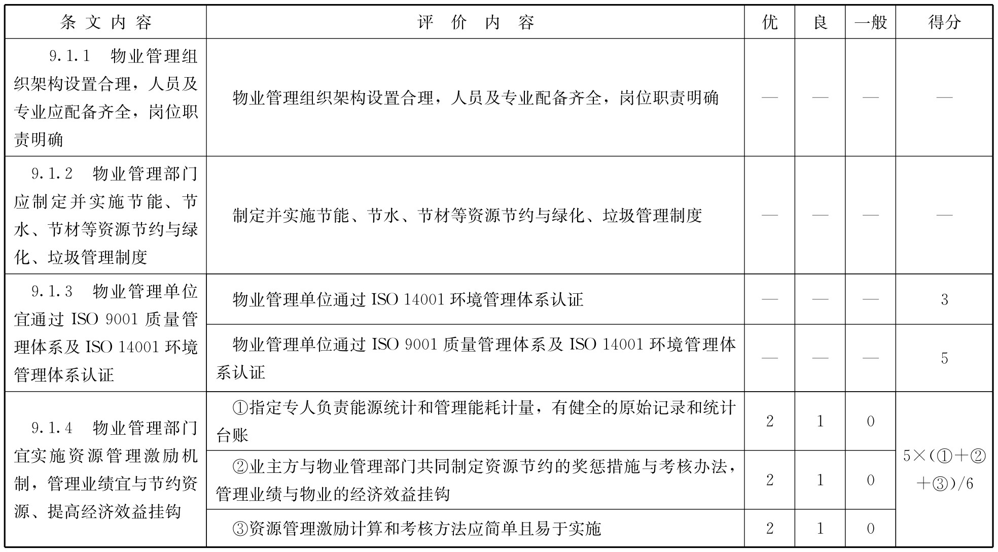 标准附图