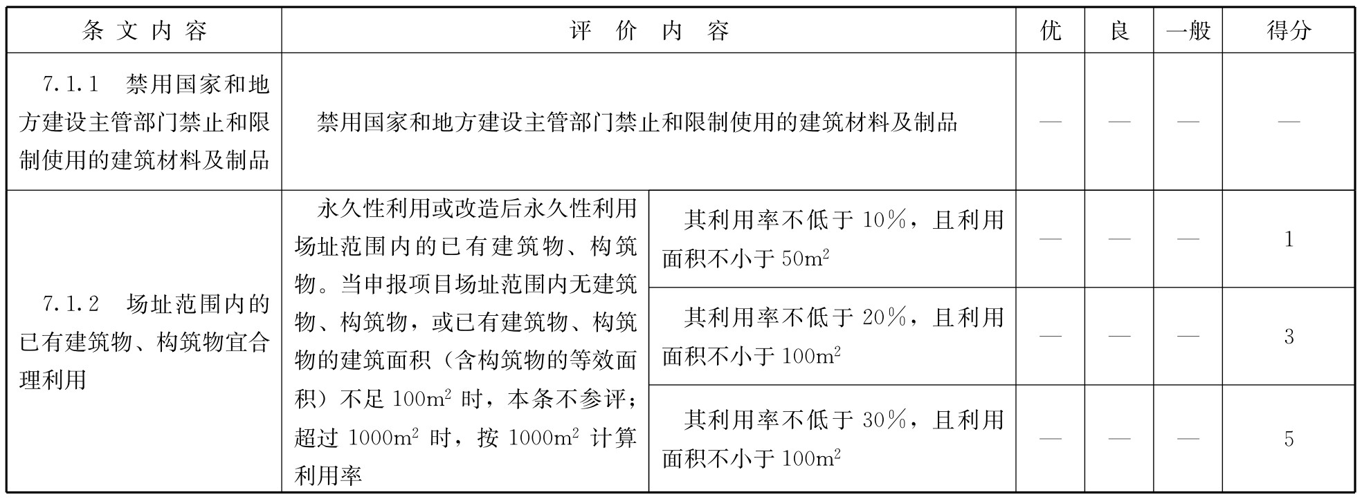 标准附图