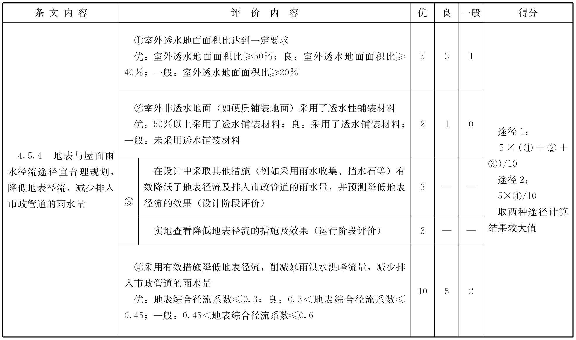 标准附图