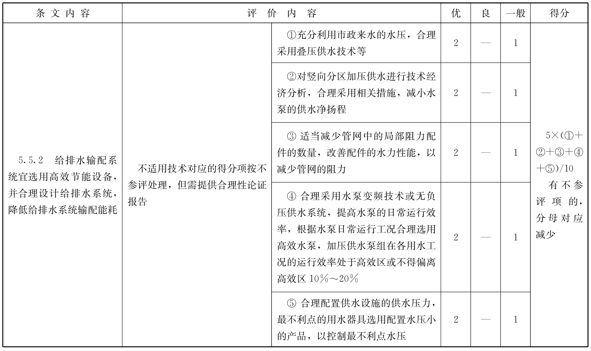 标准附图