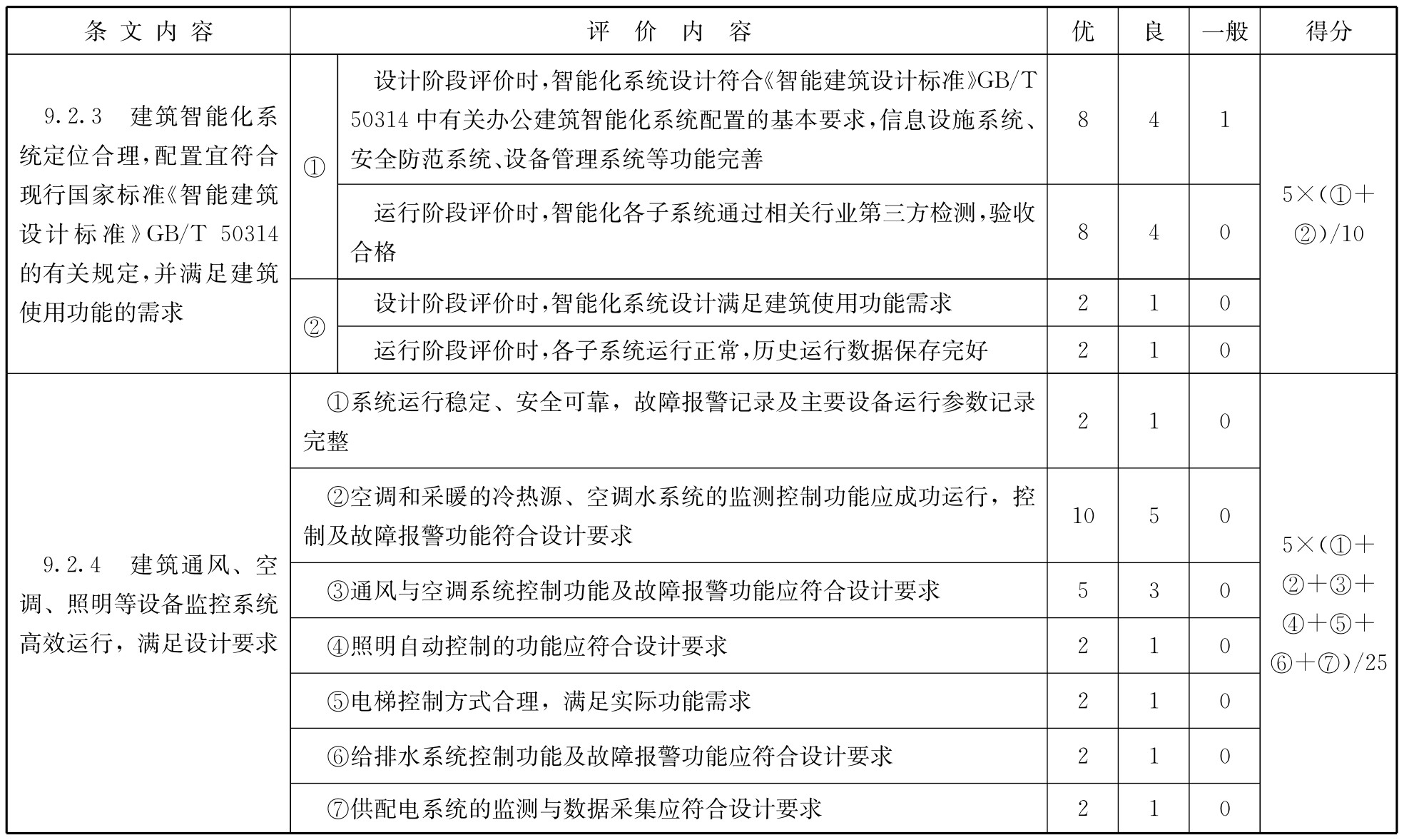 标准附图