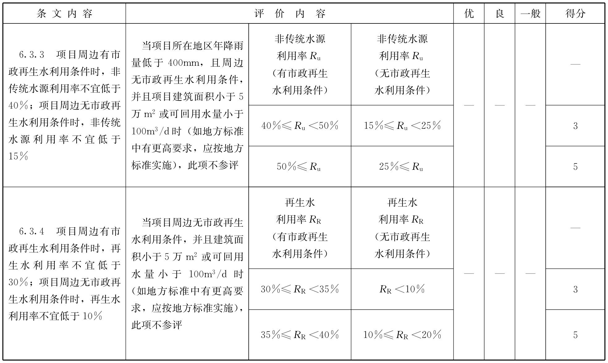标准附图