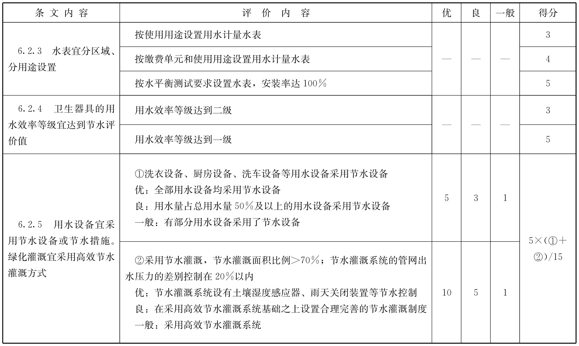标准附图