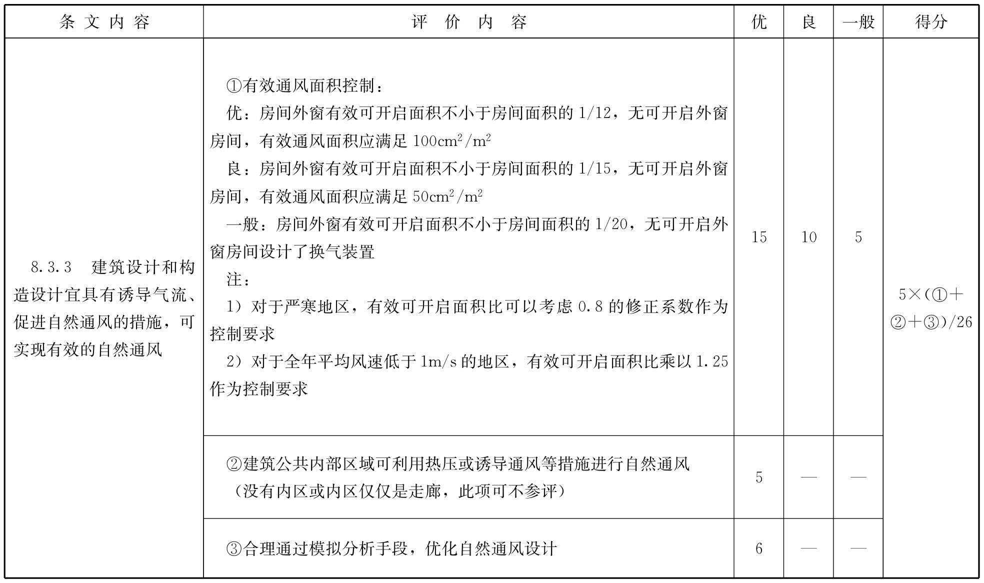 标准附图